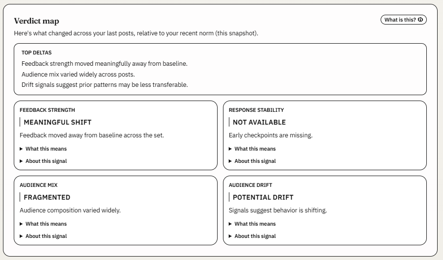 Audiencely - Main product screenshot demonstrating key features and user interface
