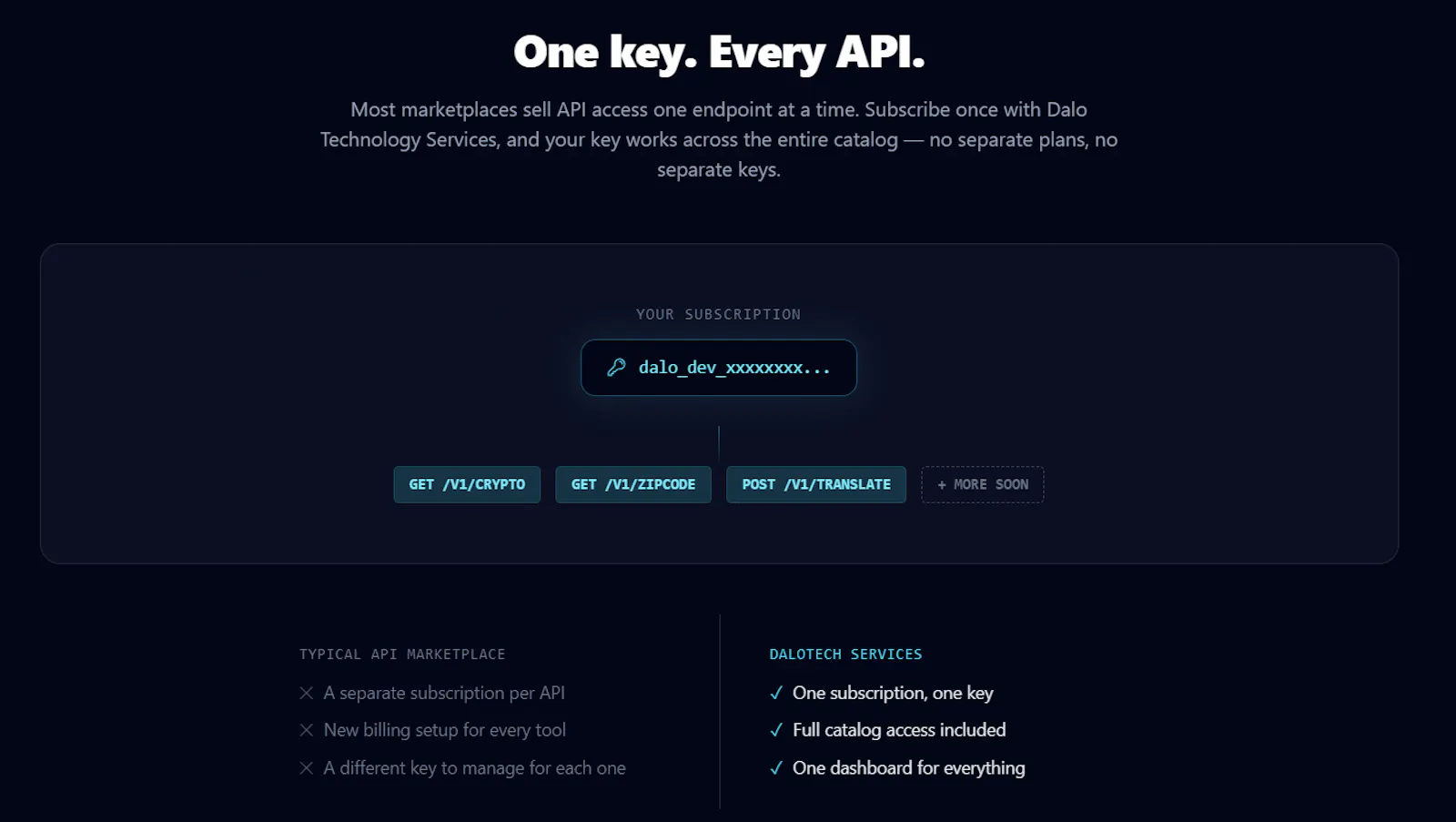DaloTech  screenshot 3