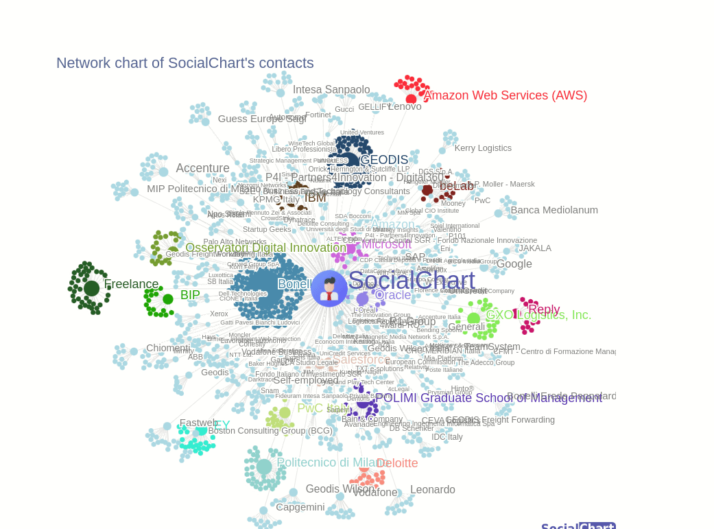 SocialChart Online - 전문 네트워크의 전체 힘을 발휘하십시오 미디어 3