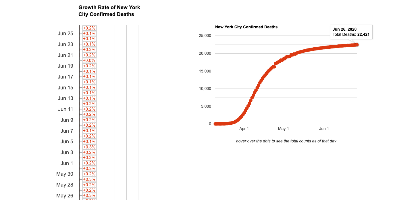 Covid USA by GroveFlow gallery image