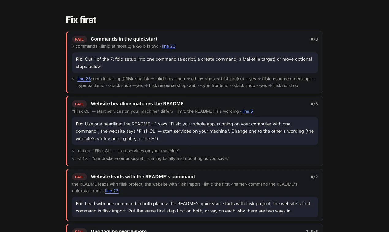README Score gallery image