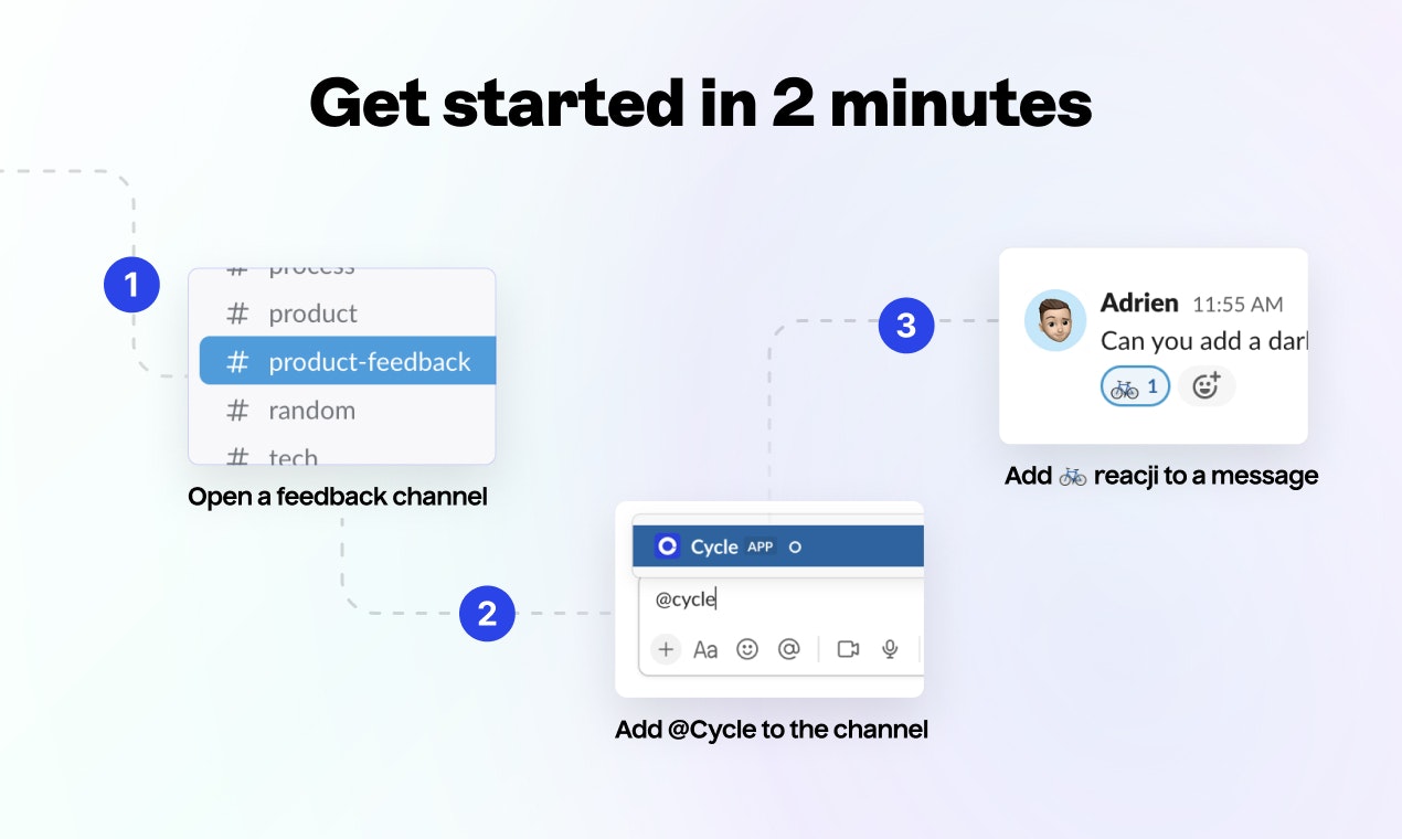 Цикл 2.0 - Управлять обратной связью с продуктом от Slack, странно быстро медиа 2