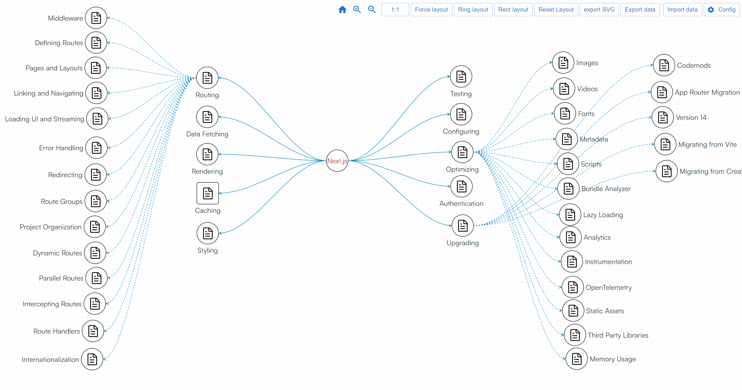 Addgraph - Una herramienta que gráfica diagraman y visualización de datos. media 3