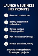 The ChatGPT Mastery Toolkit gallery image