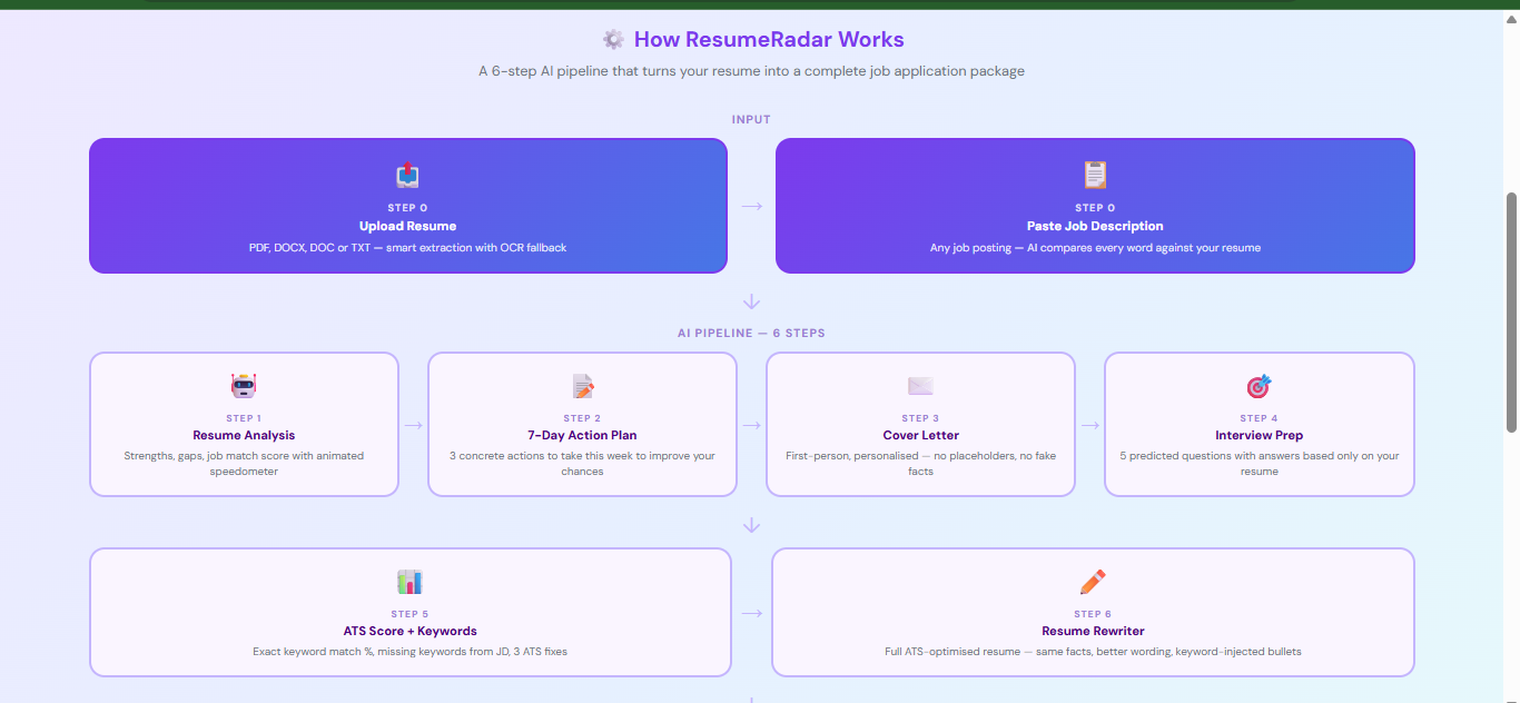 ResumeRadar31 gallery image