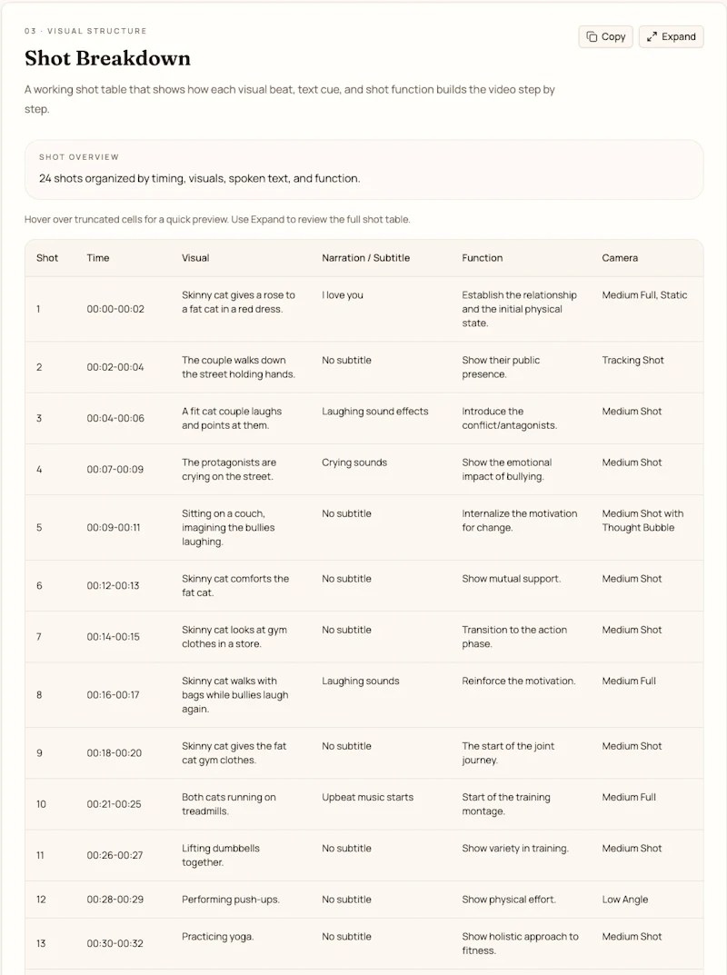 ViraFlow screenshot 4