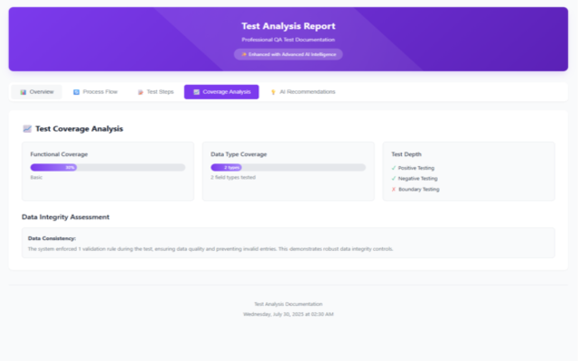 Média Testgenia 7