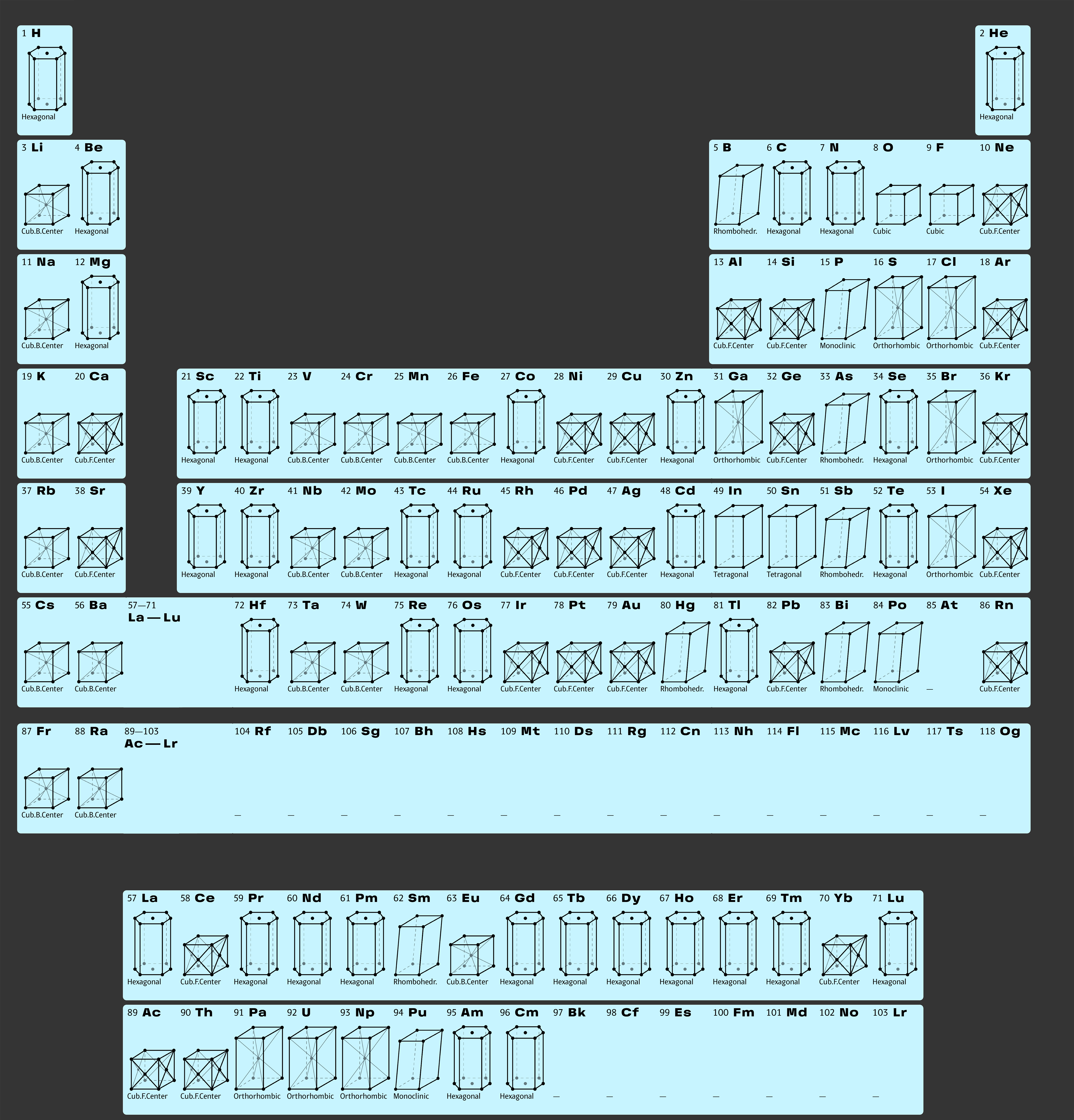 Periodic Table of Elements gallery image