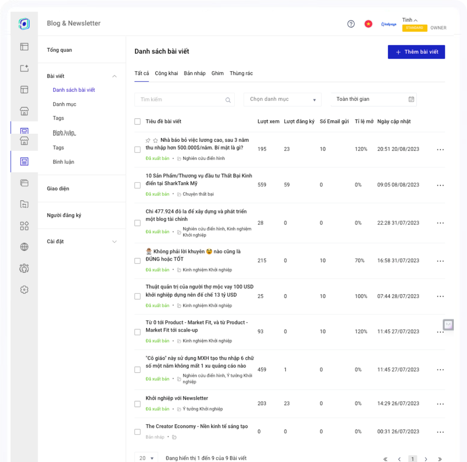 Mídia 3 de Plataforma de blog e boletim informativo - Construído para blogueiros, criadores, especialistas, jornalistas e escritores
