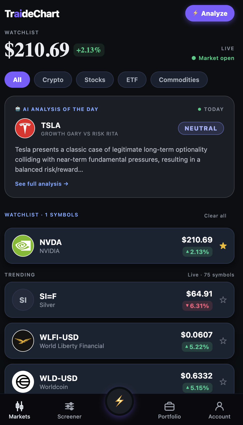 Traidechart gallery image