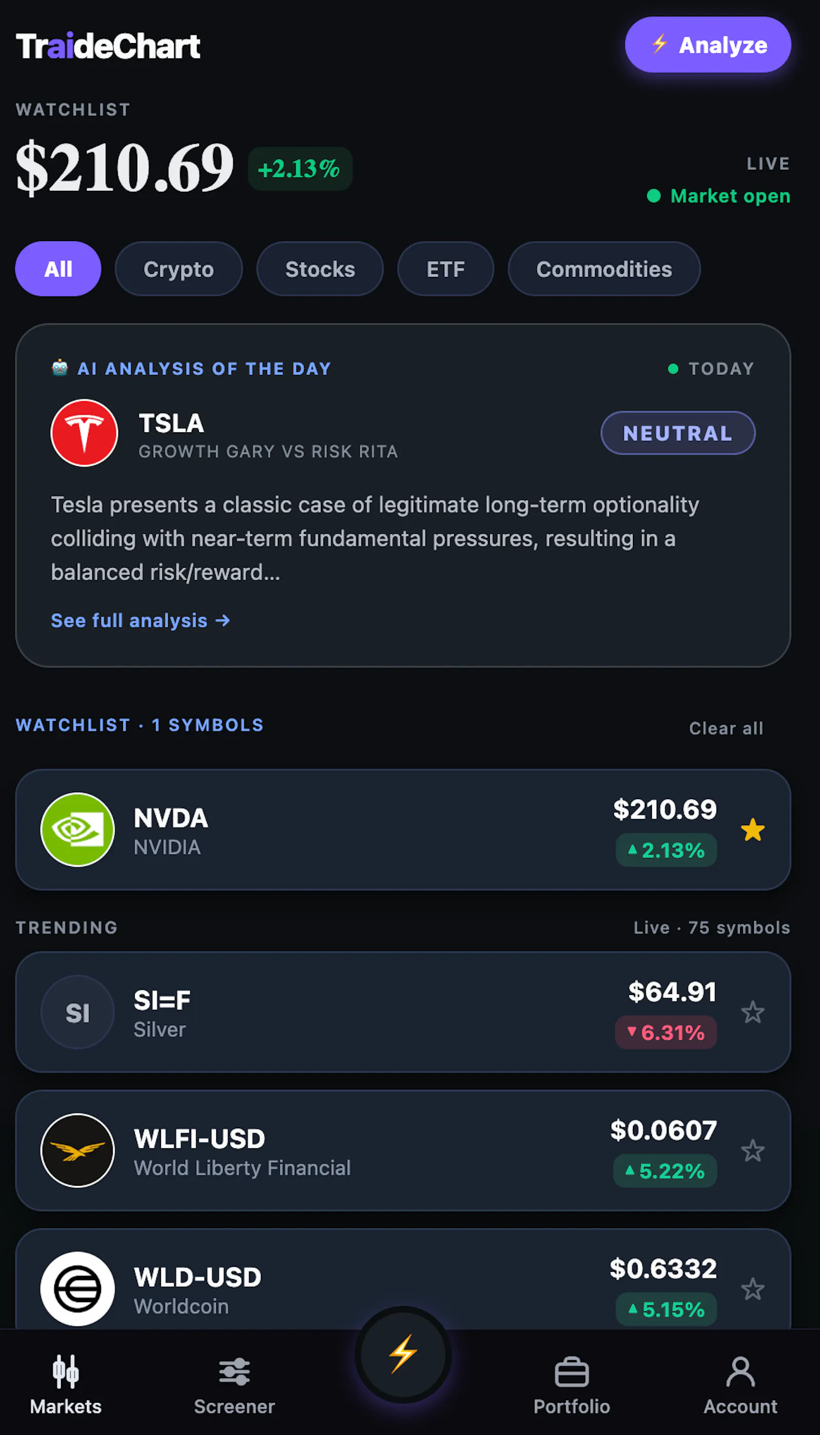 Traidechart screenshot 6