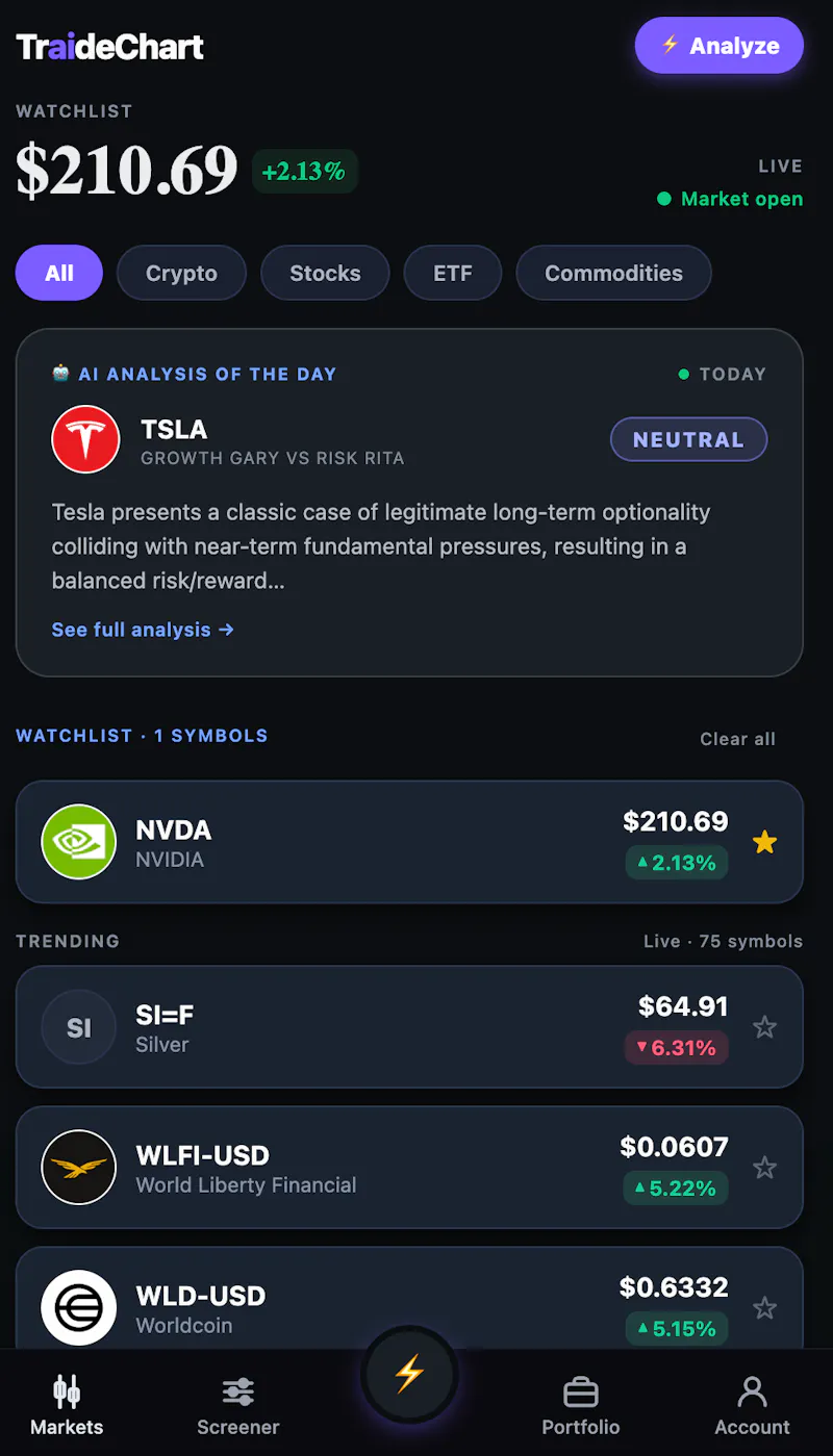 Traidechart screenshot 6