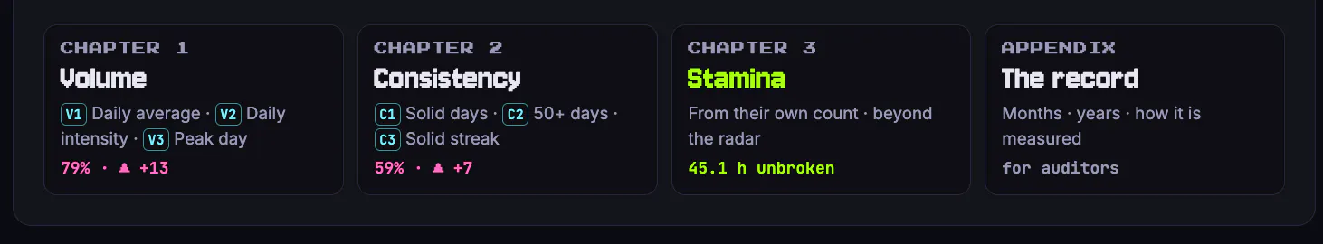 GitHub statistics · Velocity Radar 截图 2