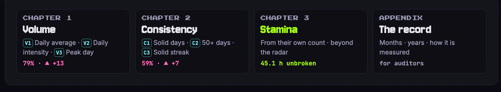 GitHub statistics · Velocity Radar screenshot 4