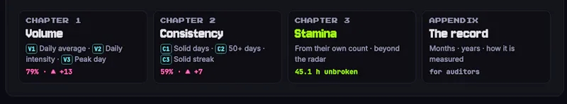 GitHub statistics · Velocity Radar screenshot 4