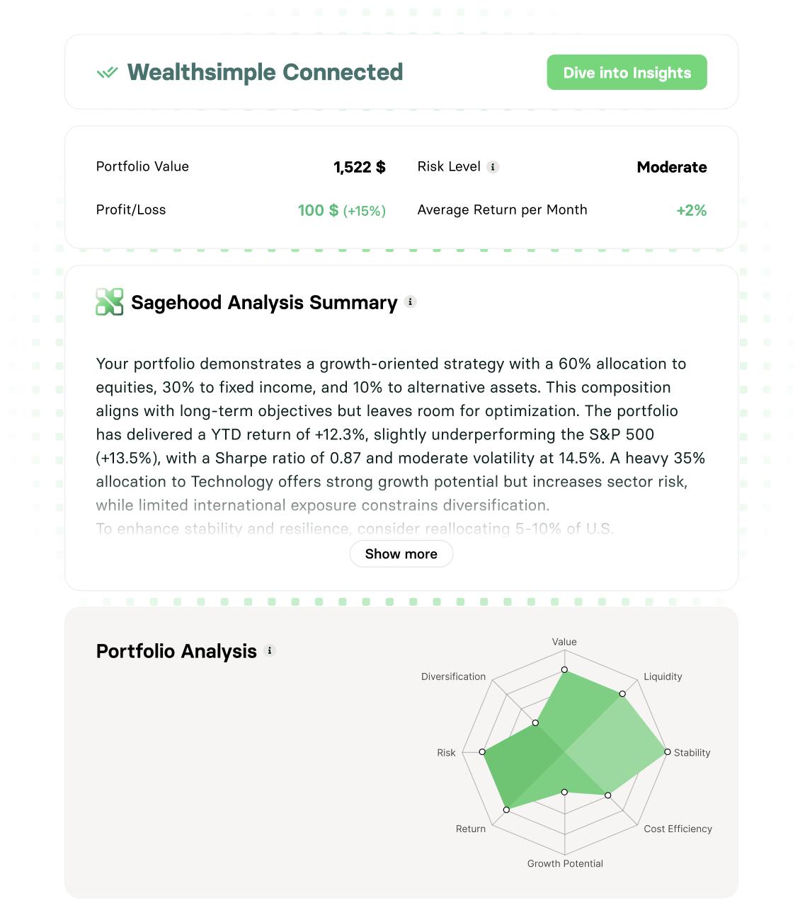 Média Sagehood ai - Analyse du portefeuille par AI-Agents 3