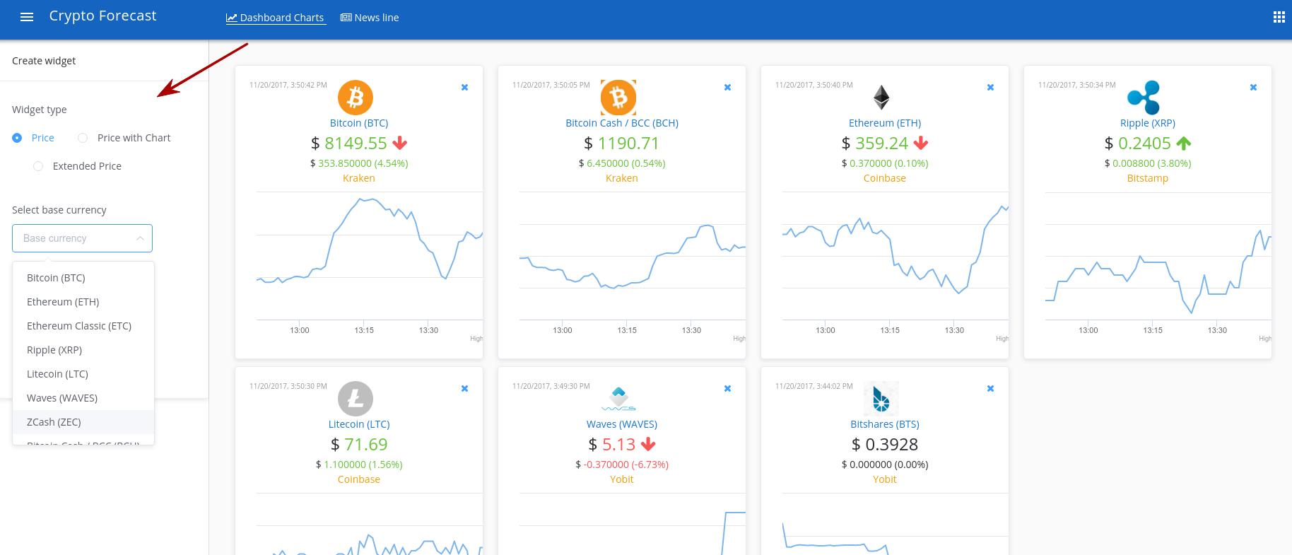 Crypto Forecast gallery image
