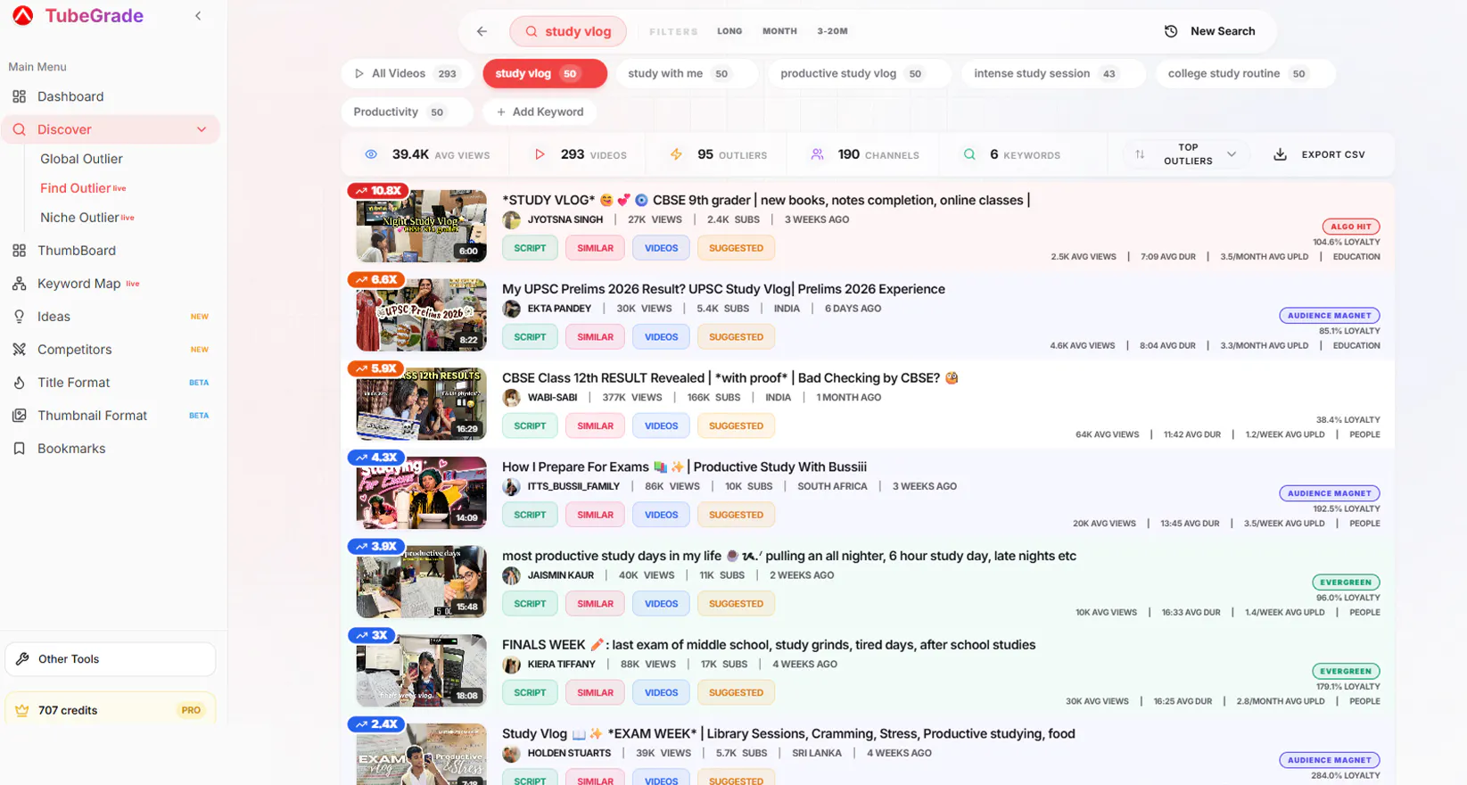 TubeGrade gallery image