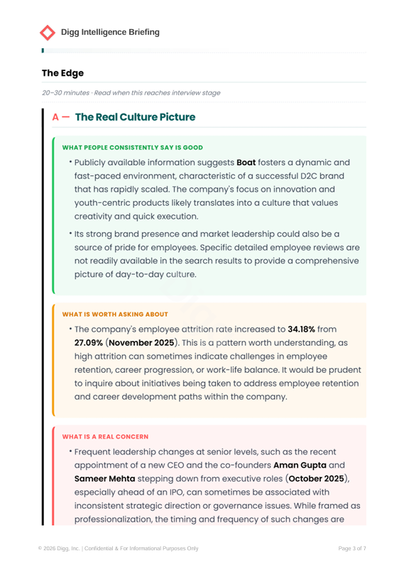 Digg Intelligence gallery image