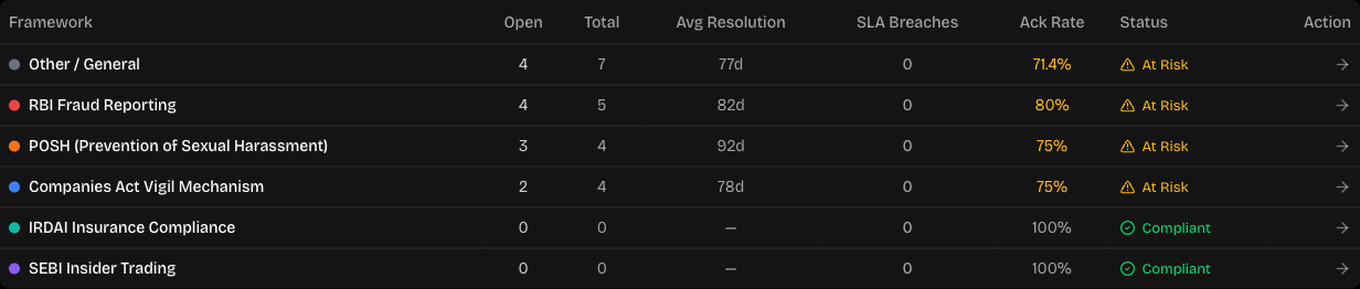 lisnto.me gallery image