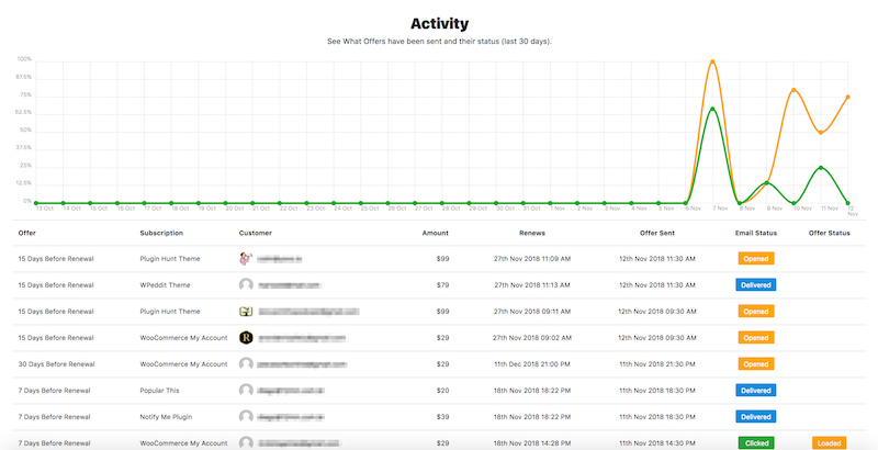 RetainBot gallery image