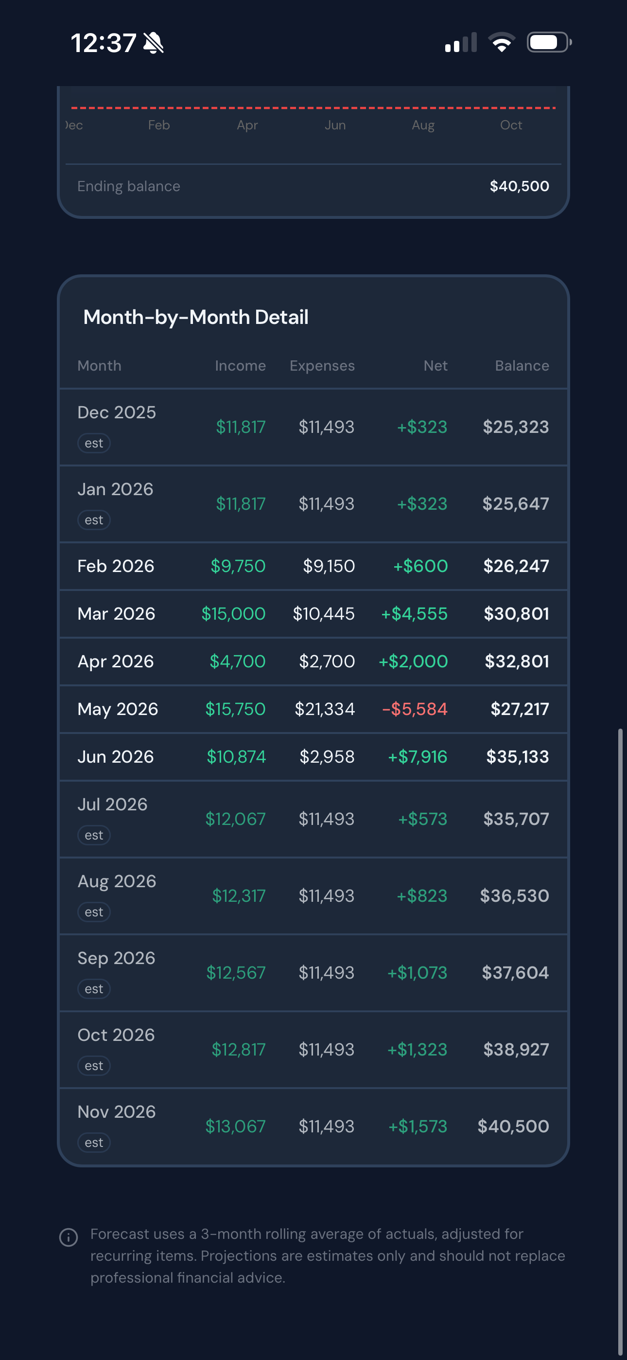 MiniCFO.io gallery image