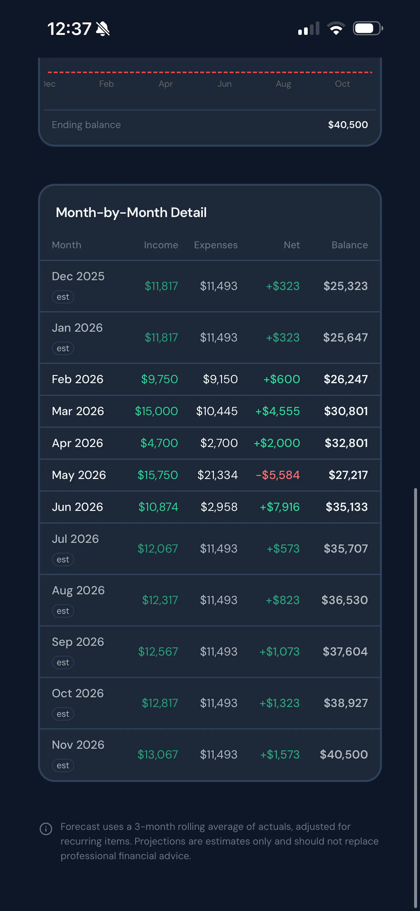 MiniCFO.io screenshot 5