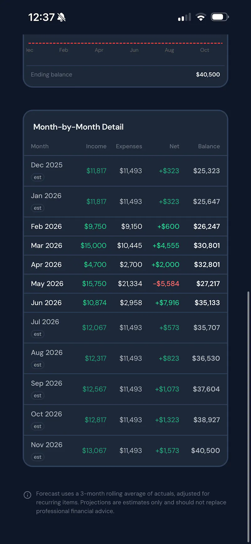 MiniCFO.io screenshot 5