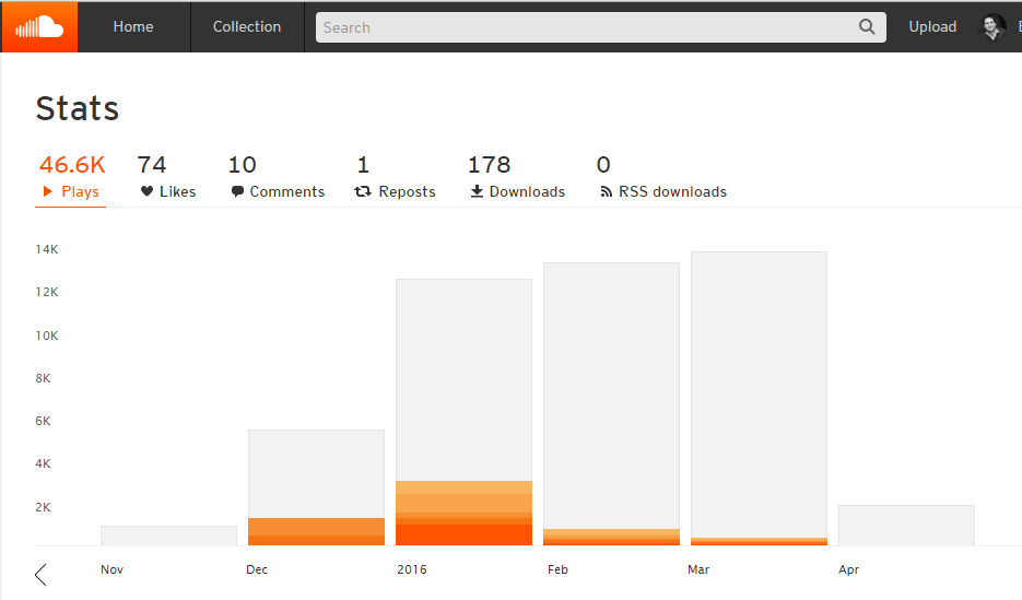 Entrepreneurs India gallery image