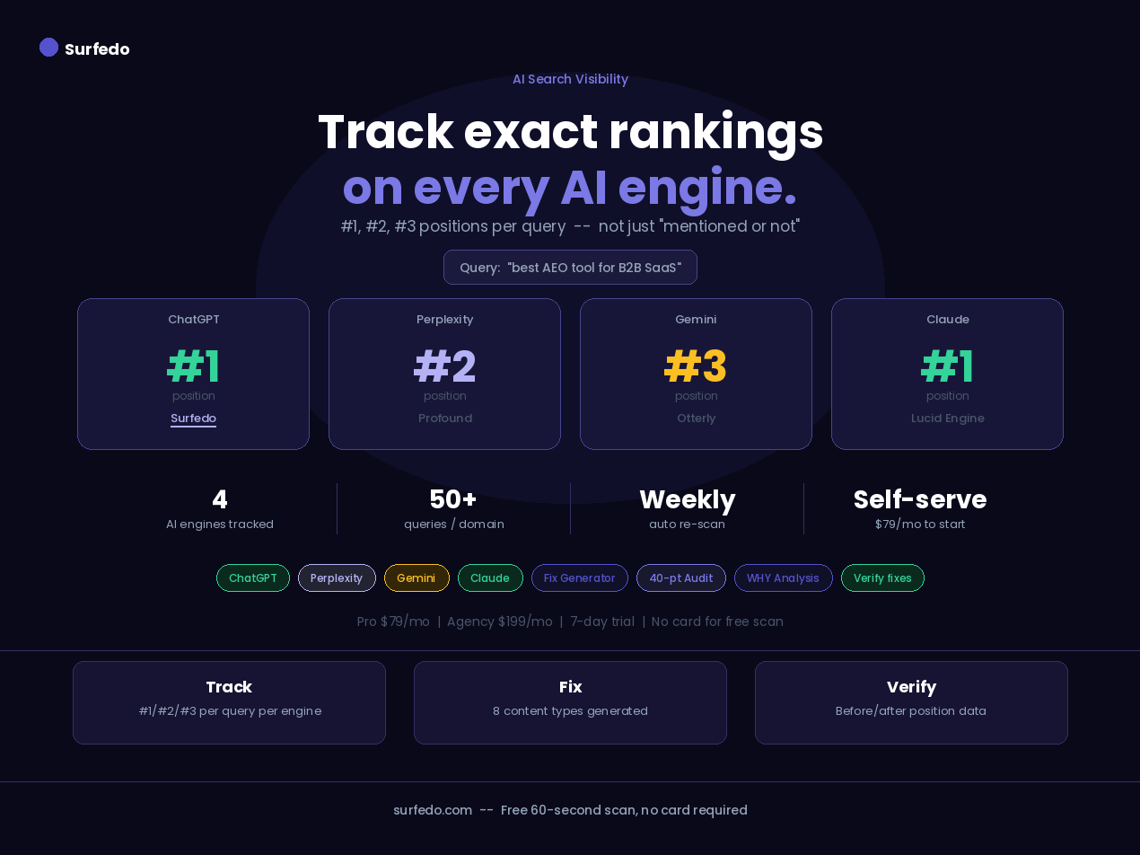 Surfedo gallery image