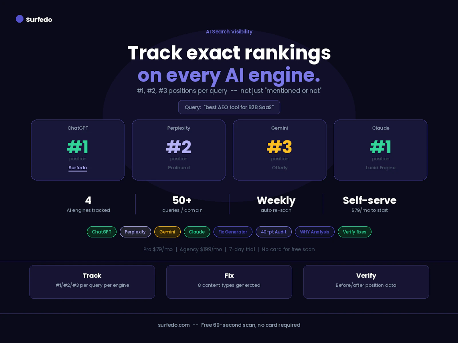 Surfedo screenshot 2