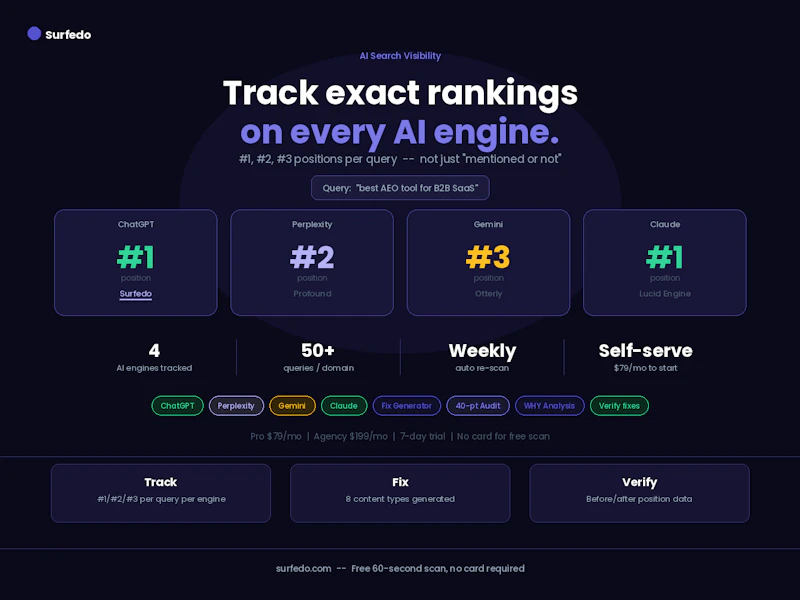 Surfedo screenshot 2