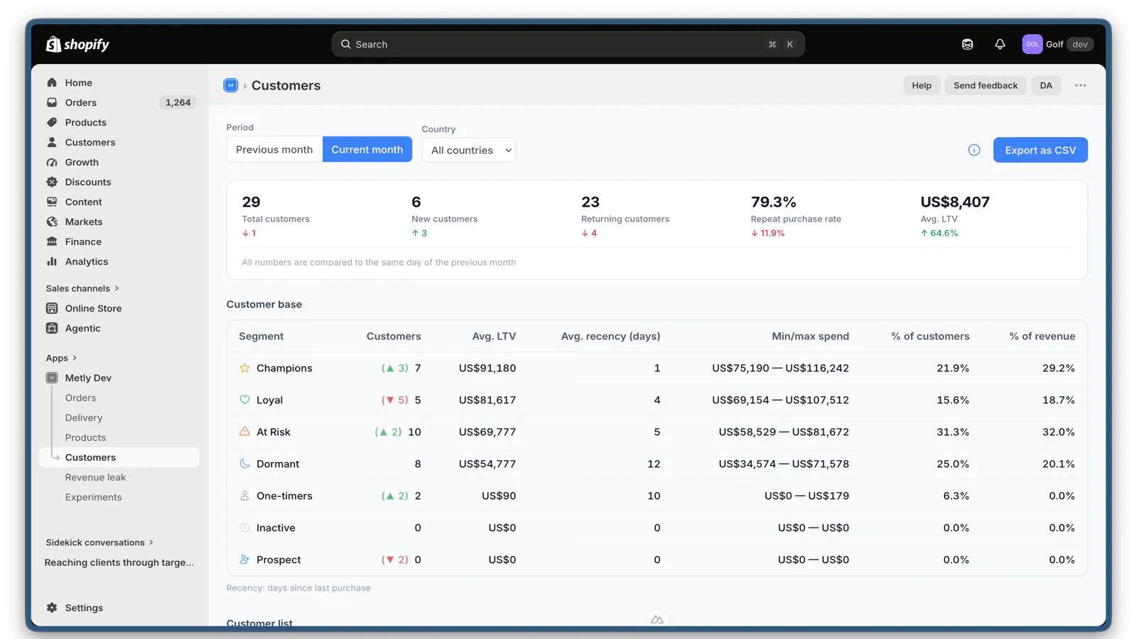 Metly - Automated Analytics for Shopify gallery image