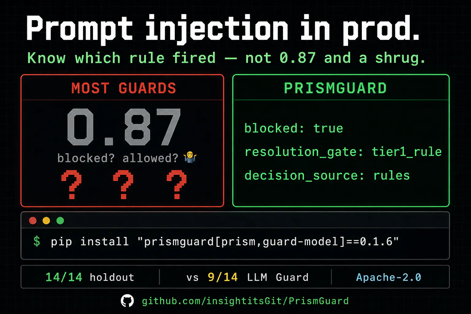 Insight IT Solutions PrismGuard 截图 1