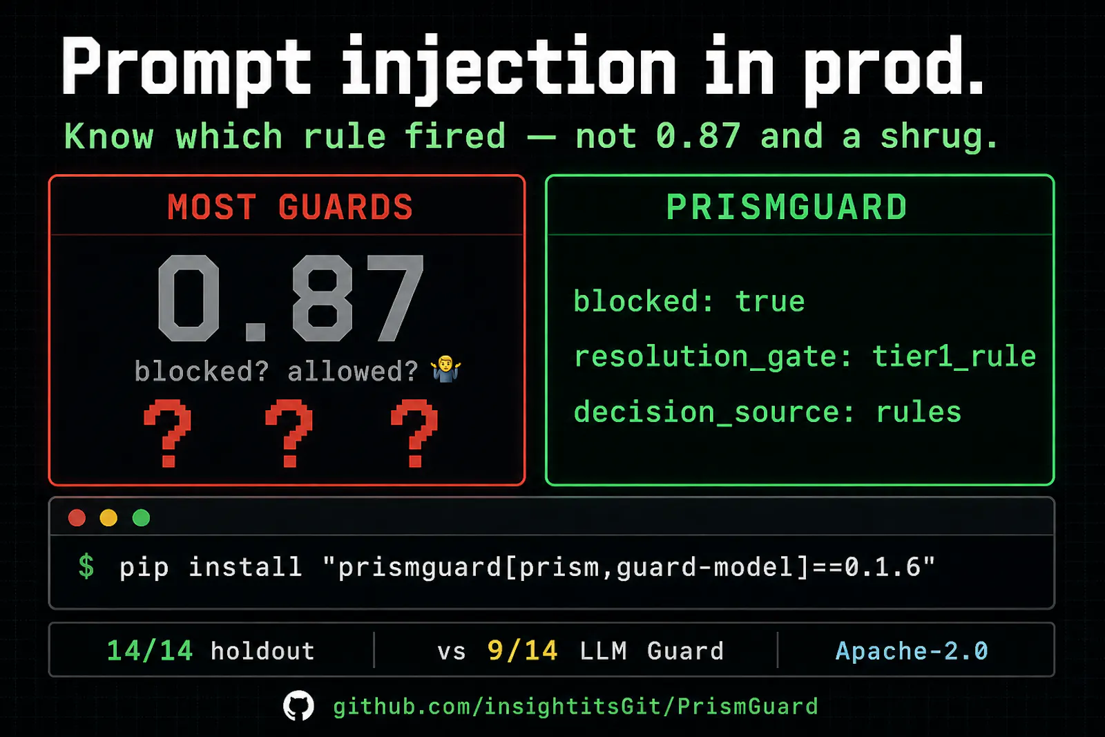Insight IT Solutions PrismGuard  screenshot 2