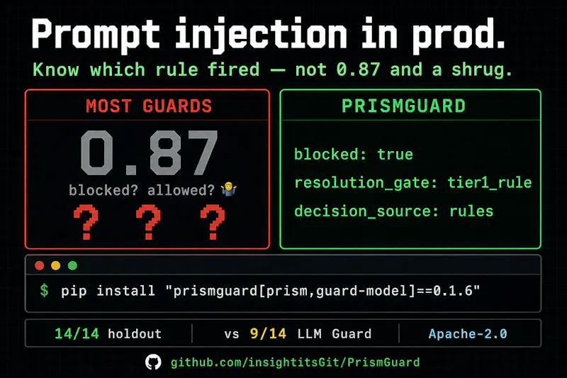 Insight IT Solutions PrismGuard  screenshot 2