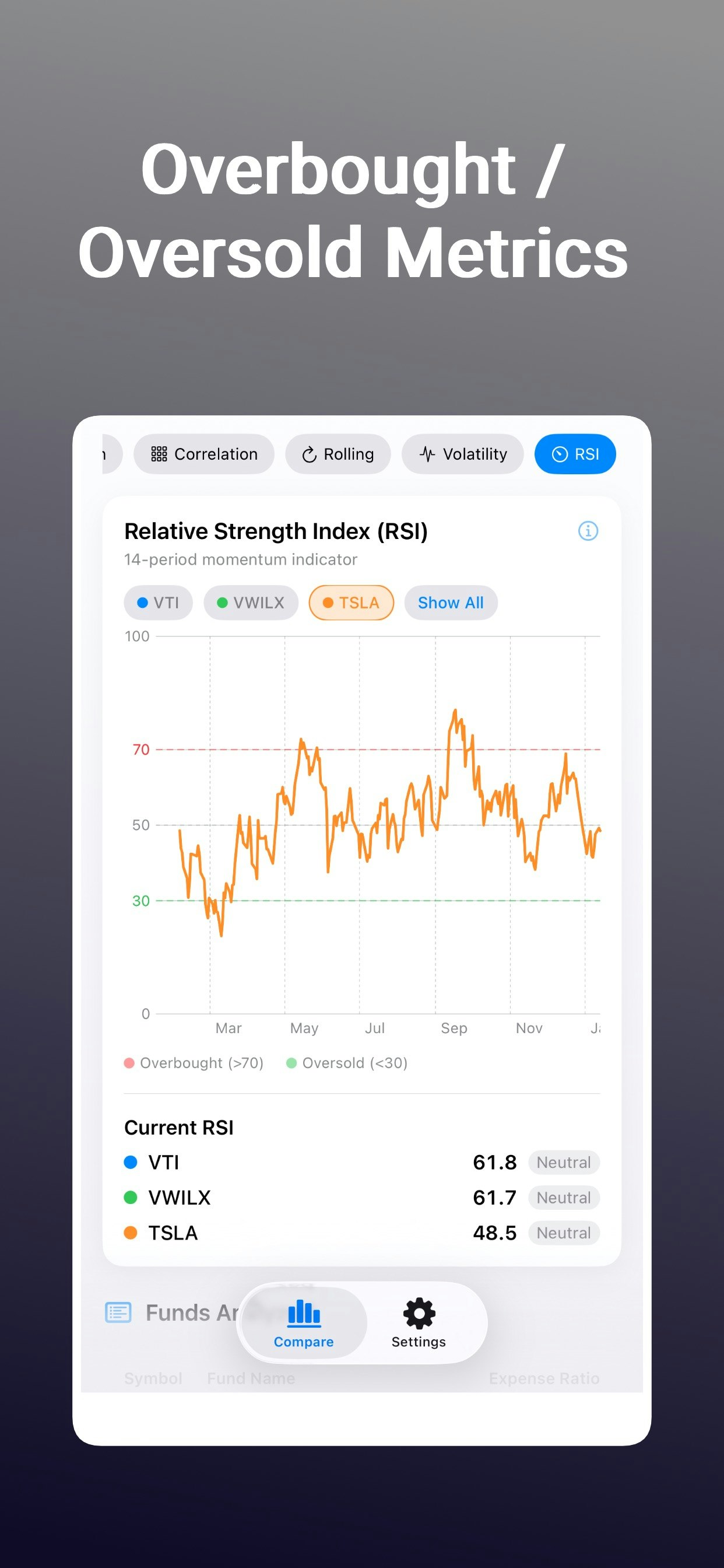 FundCompare gallery image