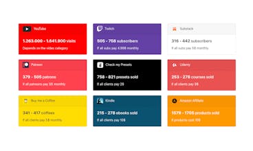 Creators Calculator gallery image