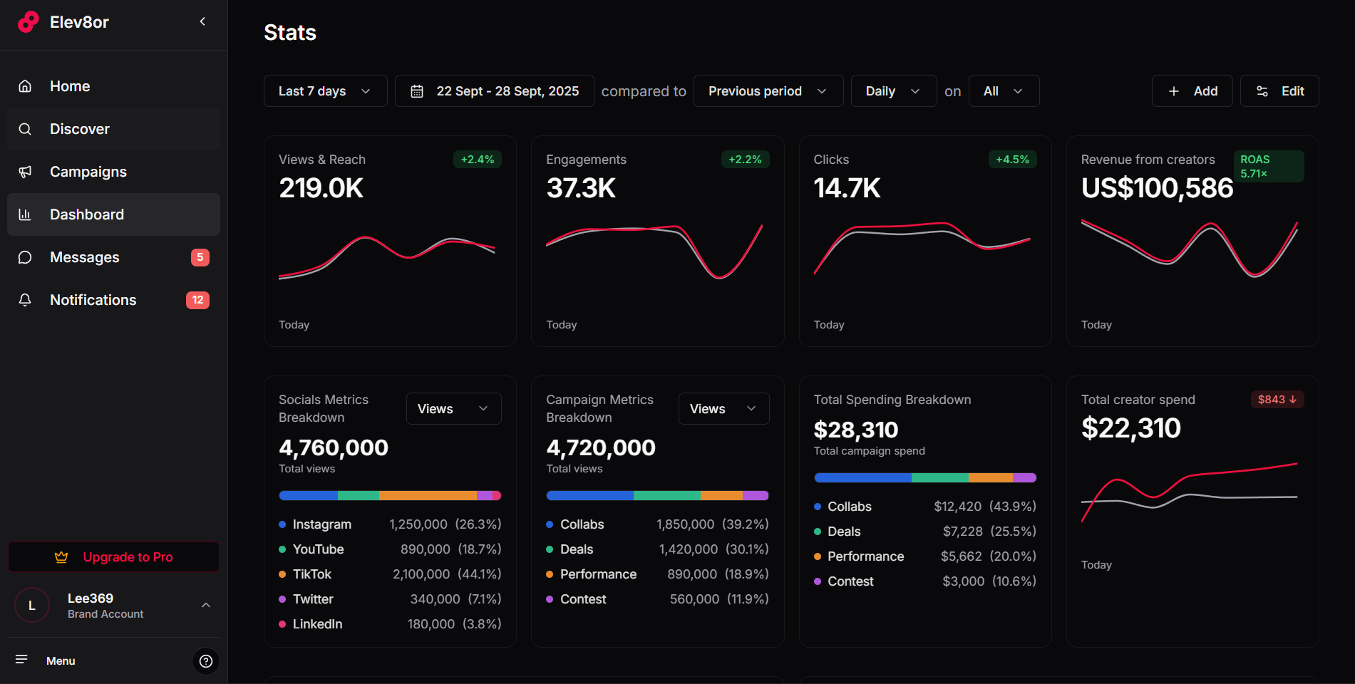 Elev8or gallery image