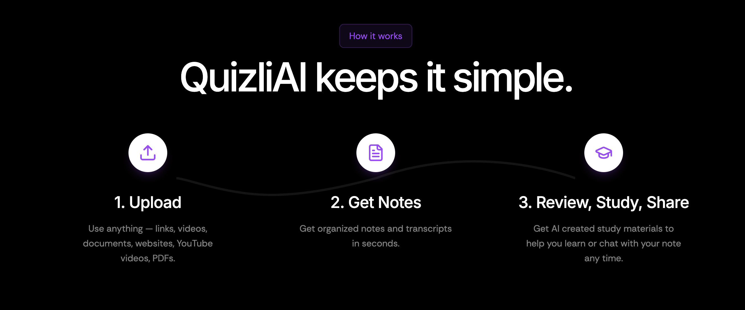 QuizliAi gallery image