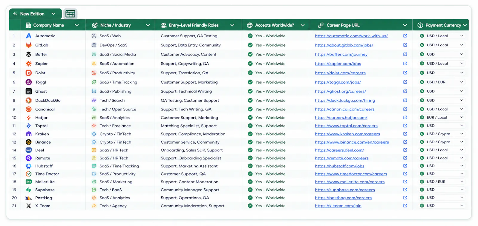 150+ Global Remote Companies List screenshot 1