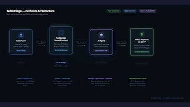 TaskBridge gallery image