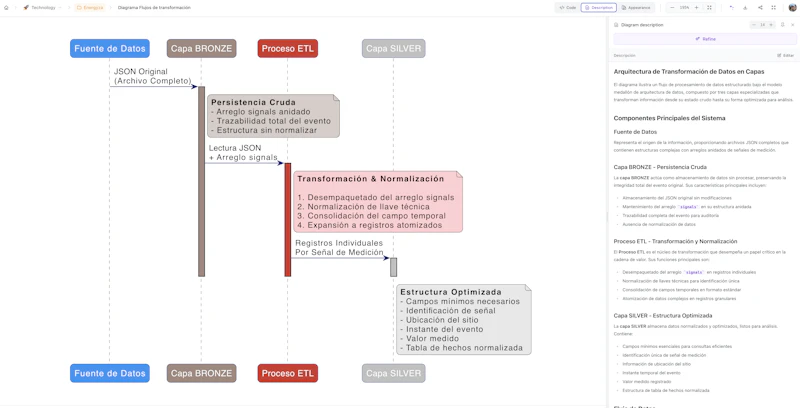 DiagramaHub screenshot 5