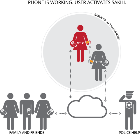 World's First Customizable Smart Jewelery gallery image