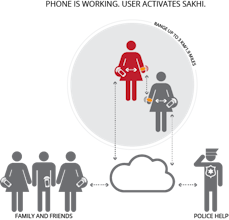 World's First Customizable Smart Jewelery gallery image