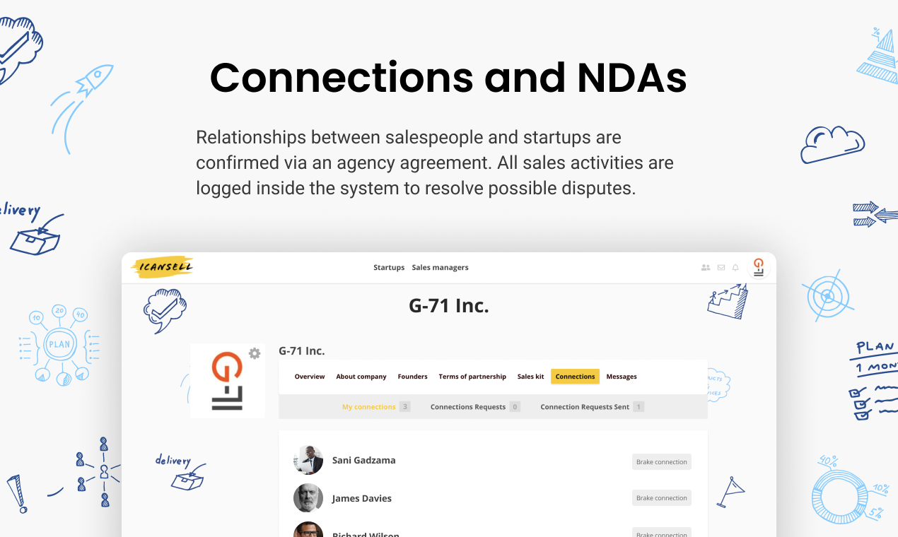 ICANSELL gallery image