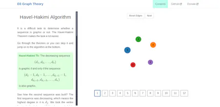 D3 Graph Theory gallery image