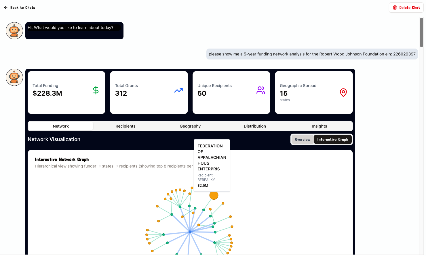 FindGrant gallery image