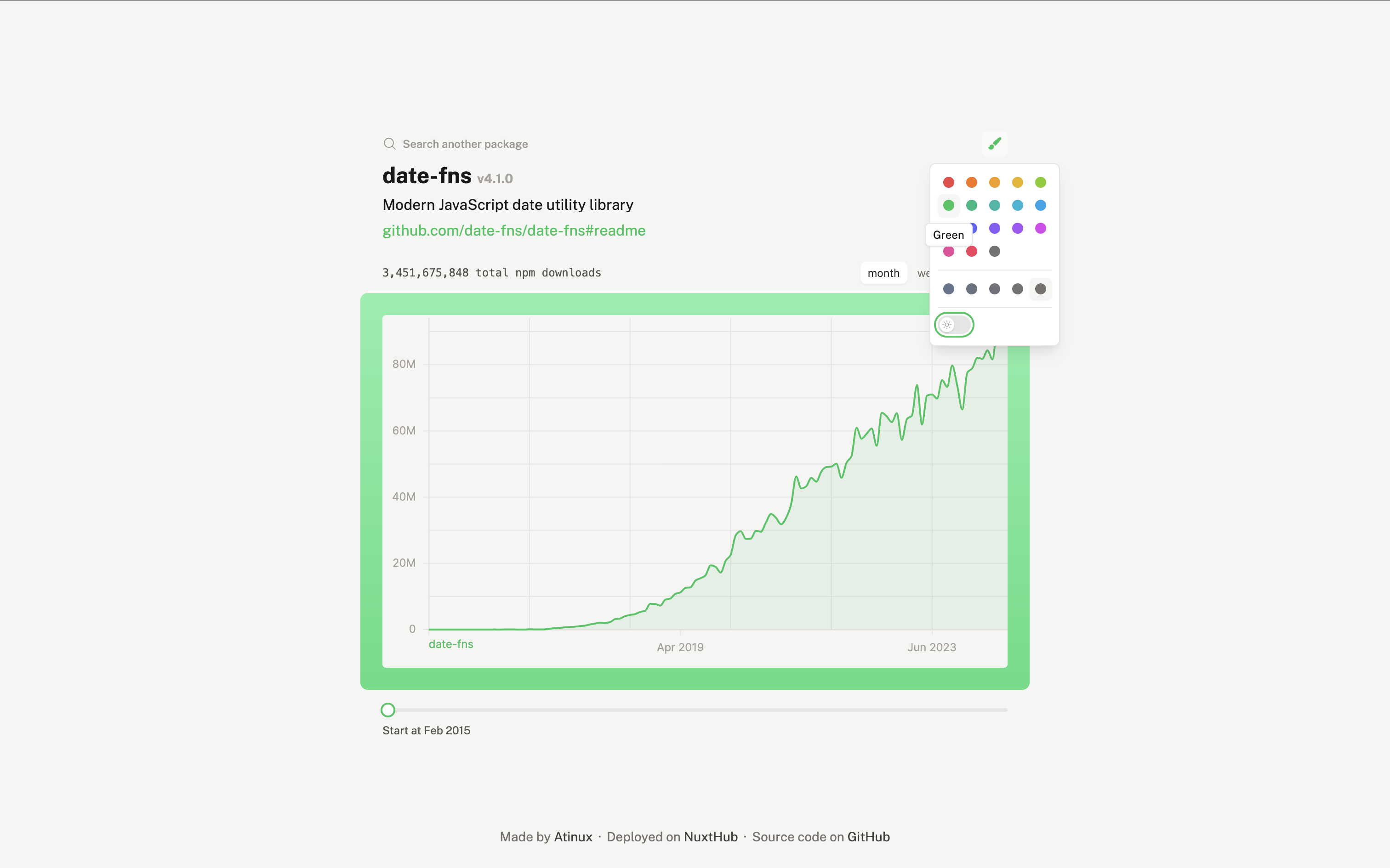 Grafico NPM - Cerca un pacchetto NPM per vedere le sue statistiche di download nel tempo media 5