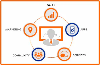 Salesforce Administrator Services gallery image